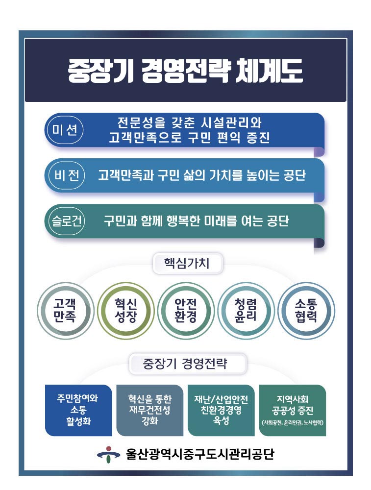 ����� �濵���� ü�赵 �̹��� �Դϴ�. �󼼳����� ������ �����ϴ�.